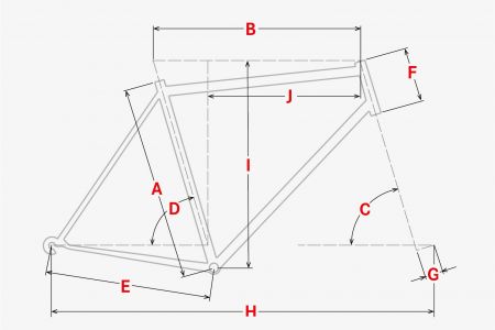 Geometrie