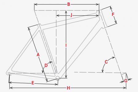 Geometrie