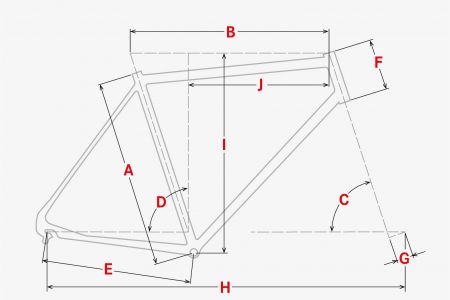 Geometrie
