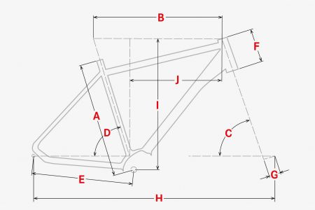 Geometrie