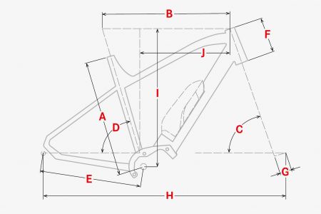 Geometrie