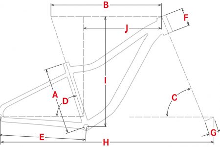 Geometrie