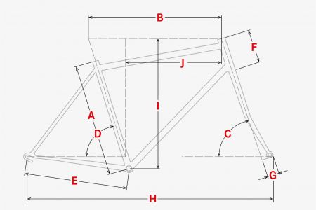 Geometrie