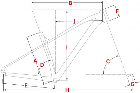Geometrie