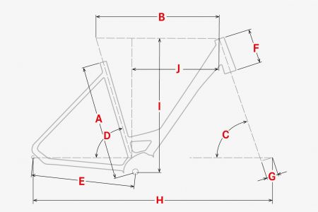 Geometrie