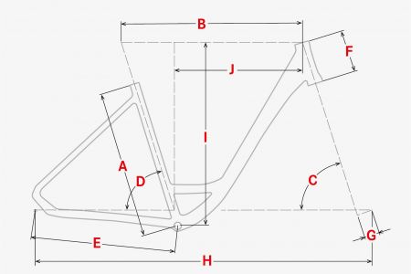 Geometrie