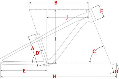 Geometrie