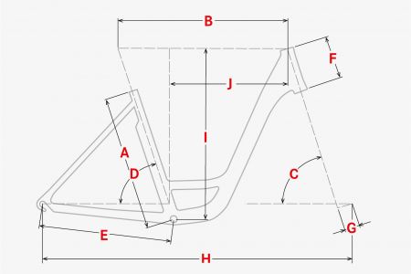 Geometrie