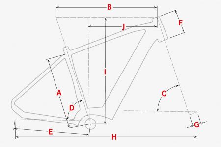 Geometrie