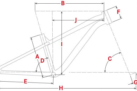 Geometrie