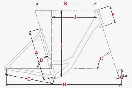 Geometrie