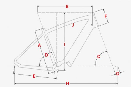Geometrie