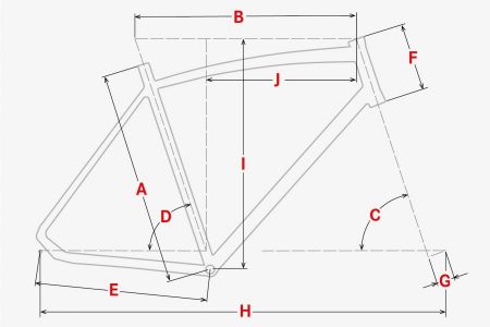 Geometrie