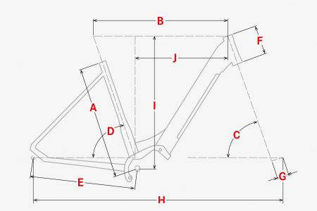 Geometrie