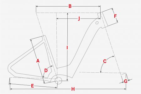 Geometrie