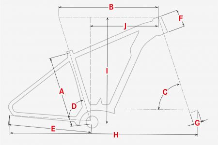 Geometrie