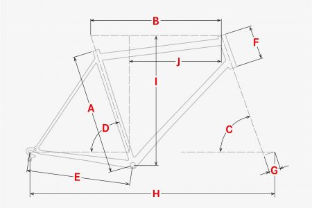 Geometrie
