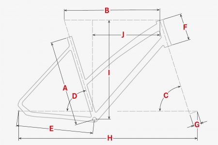 Geometrie