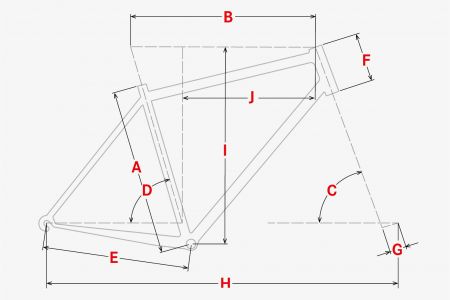 Geometrie