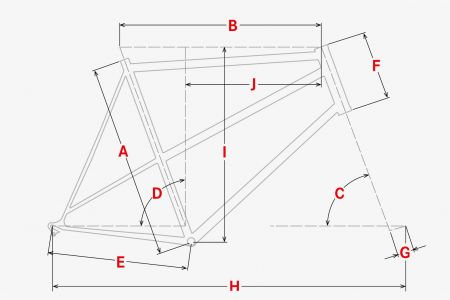 Geometrie