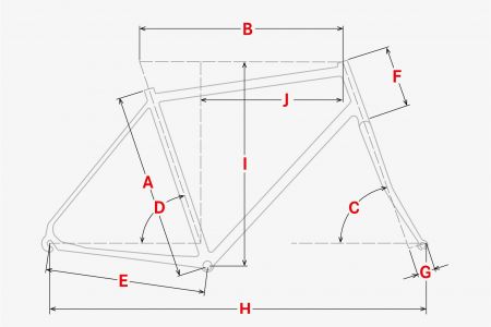 Geometrie