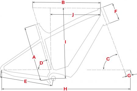 Geometrie