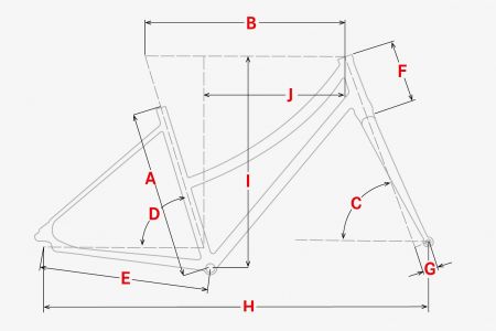 Geometrie