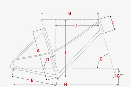 Geometrie