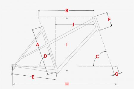 Geometrie