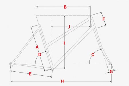 Geometrie