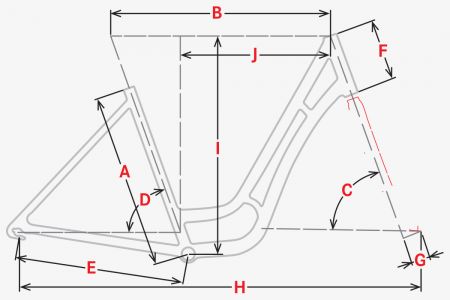 Geometrie