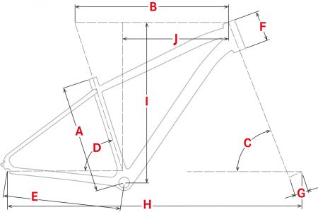Geometrie