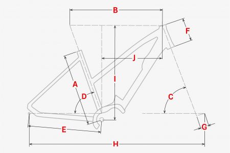 Geometrie