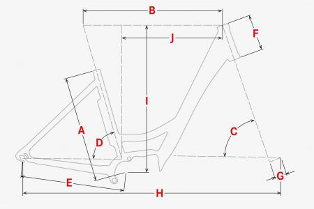 Geometrie