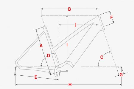 Geometrie