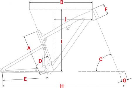 Geometrie