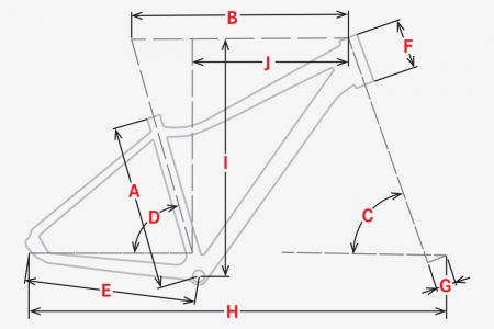 Geometrie