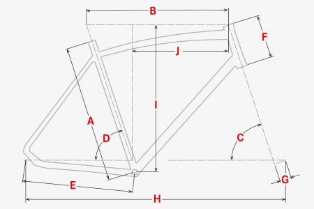 Geometrie