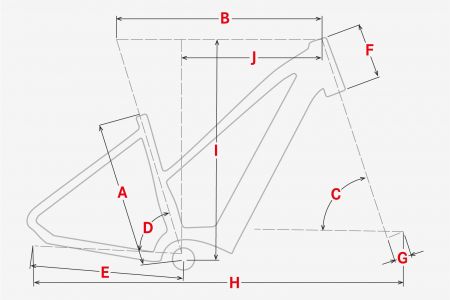 Geometrie