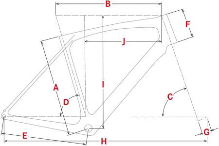 Geometrie