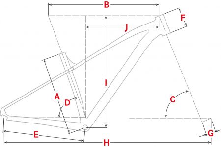 Geometrie