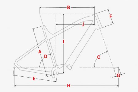 Geometrie