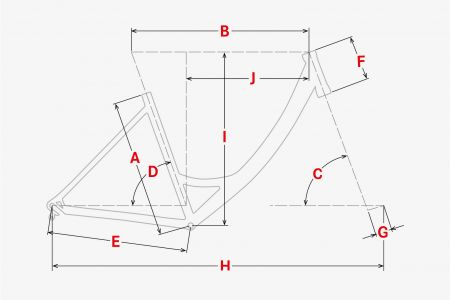 Geometrie