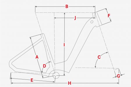 Geometrie