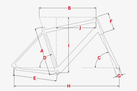 Geometrie