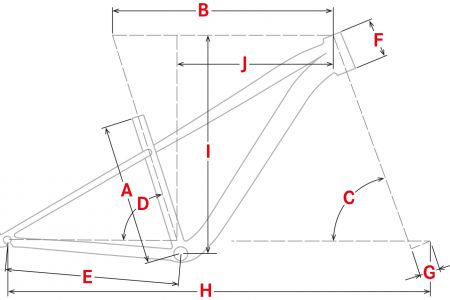 Geometrie