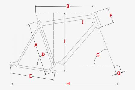 Geometrie
