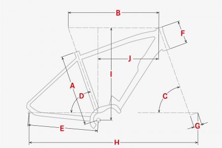 Geometrie