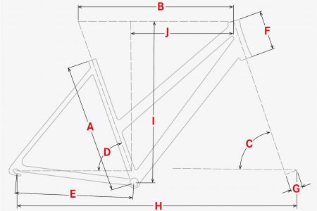 Geometrie