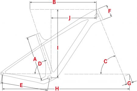 Geometrie
